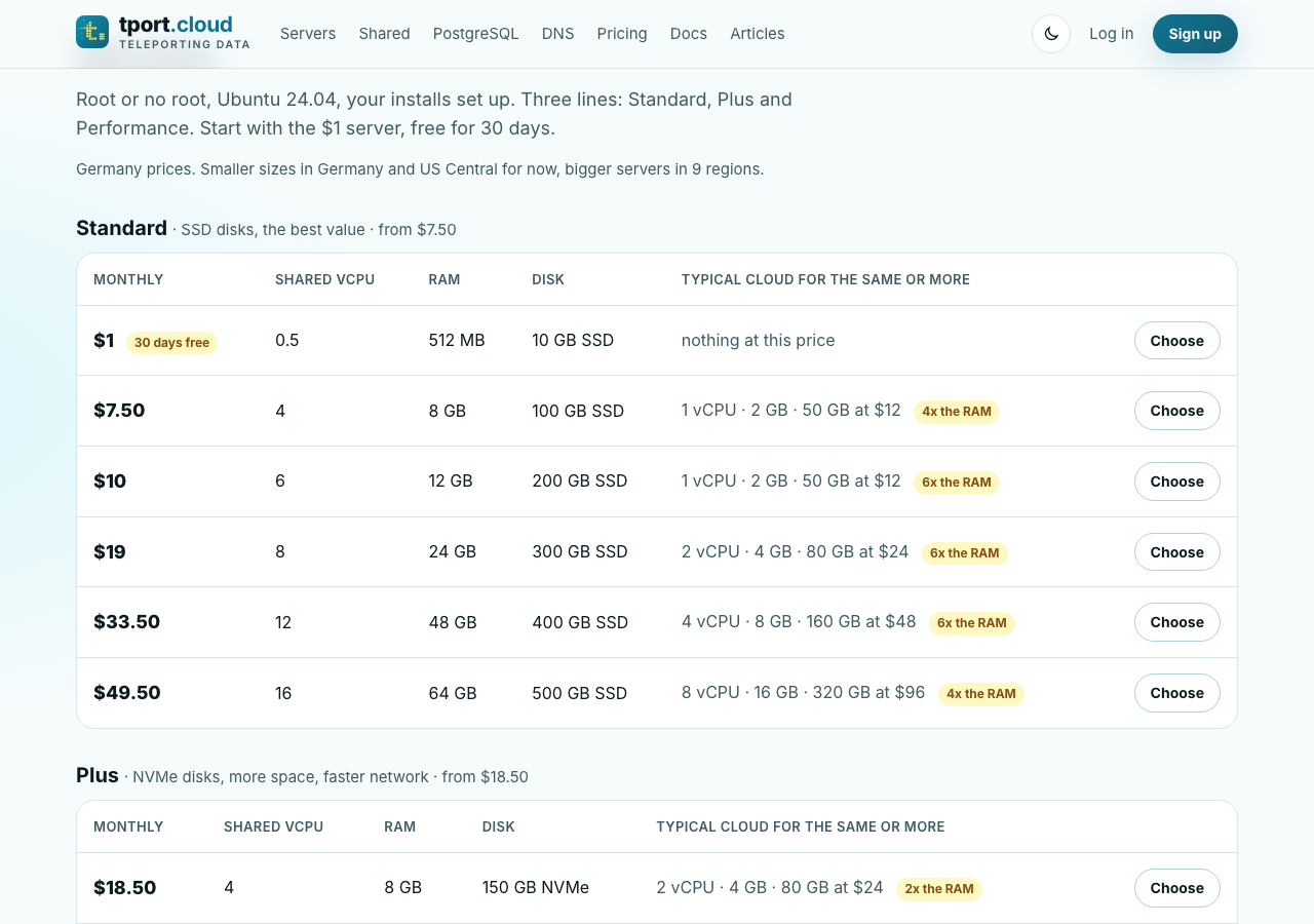 tport.cloud pricing page, Standard servers: $1 for 0.5 vCPU / 512 MB / 10 GB, $7.50 for 4 vCPU / 8 GB / 100 GB, $10 for 6 vCPU / 12 GB / 200 GB, $19 for 8 vCPU / 24 GB / 300 GB, $33.50 for 12 vCPU / 48 GB / 400 GB, $49.50 for 16 vCPU / 64 GB / 500 GB